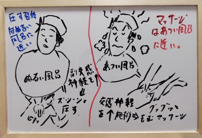 風呂と自律神経