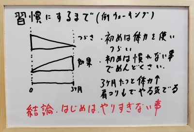 習慣化のコツは初めは物足りないくらい